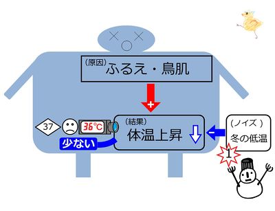トップページ | 一歩一歩学ぶ生命科学