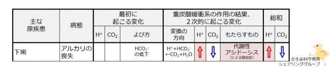 PHabnormalAcidemiaDiarrhea-Jpn.jpg