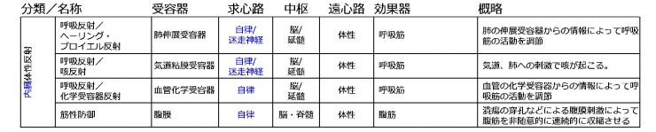 体性―自律神経反射の生理学 41I4ijeVQfL._AC_SY200_QL15_.jpg