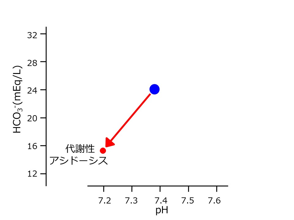PH-HCO3-metabolic-acidosis.jpg