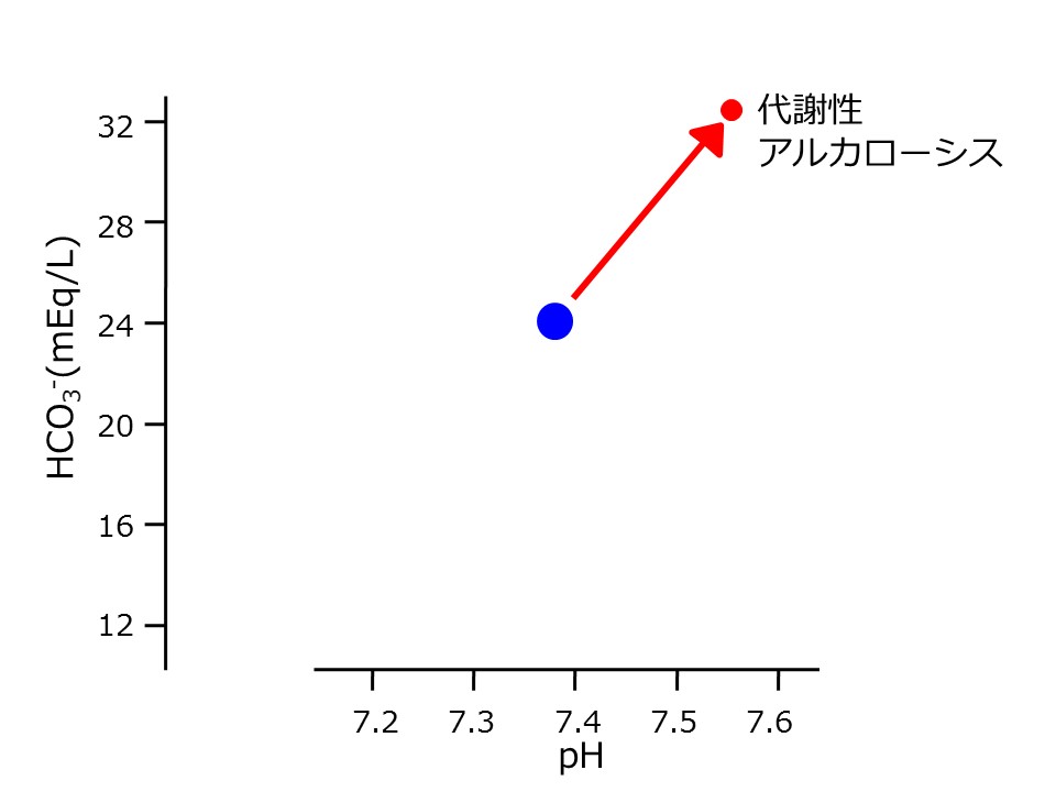 PH-HCO3-metabolic-alkalosis.jpg
