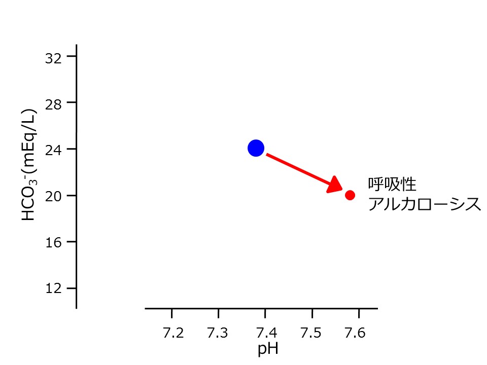 PH-HCO3-resp-alkalosis.jpg