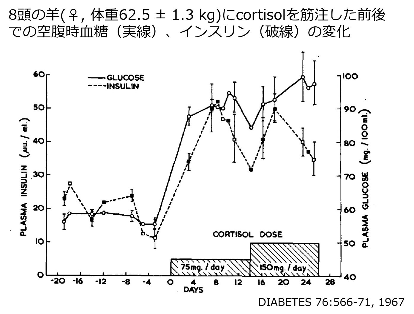CortisolGlucose.jpg