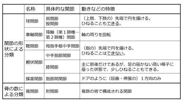 JointClassification-Basic-Jpn.jpg