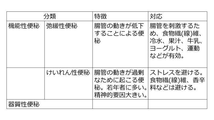 Constipation-basic-Jpn.jpg