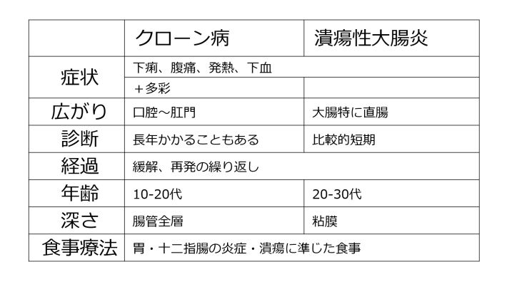 InflammatoryBowelDisease-basic-Jpn.jpg