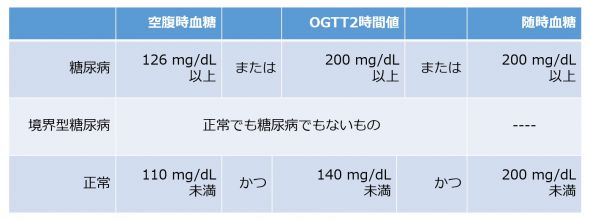 ./images/590px-経口ブドウ糖負荷試験.jpg