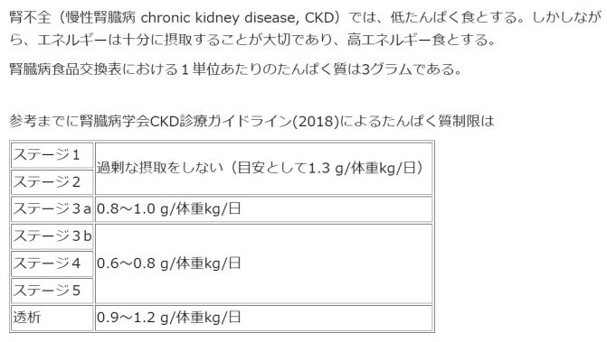 ./images/671px-泌尿器系腎臓腎機能の全体像腎臓での出入り：正常と異常窒素代謝物アンモニア、尿素食事療法.jpg