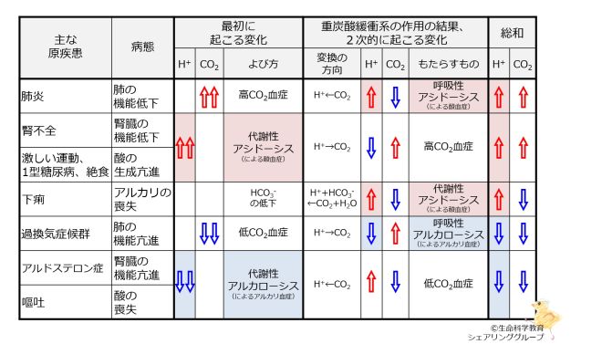 ./images/671px-PHabnormalBasicSummary-Jpn.jpg