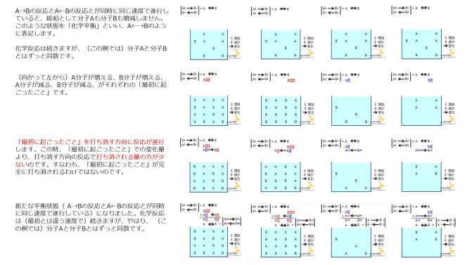 ./images/671px-ChemicalEquilibriumBasicSummary-Jpn.jpg