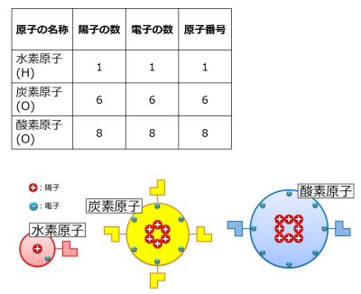 ./images/400px-原子番号.jpg
