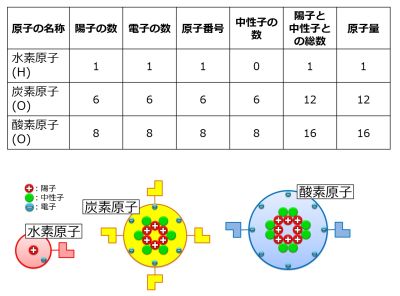 ./images/400px-原子量.jpg