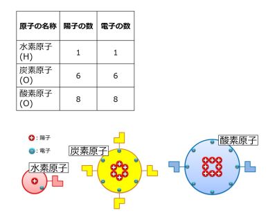 ./images/400px-陽子と電子.jpg