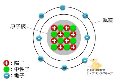 ./images/400px-電子の位置.jpg