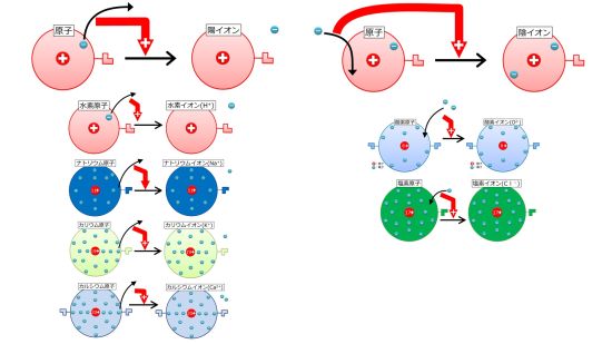 ./images/550px-イオンの種類まとめ.jpg