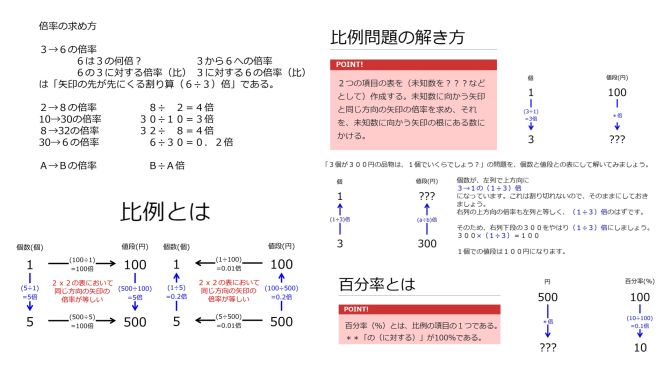 ProportionInstructionSummary-Basic-Jpn.jpg