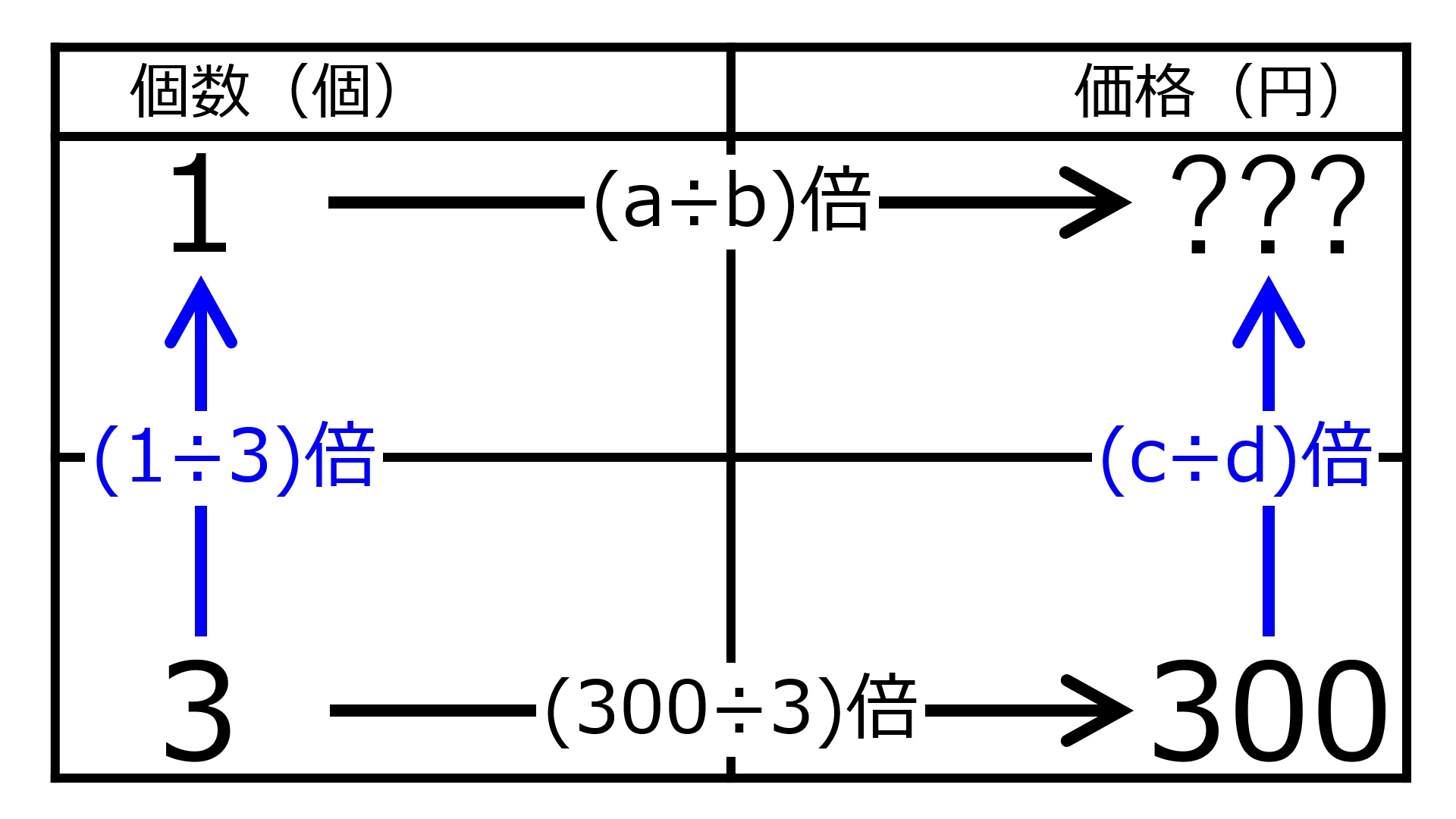 ./images/YenFor1When300YenFor3quiz01.jpg