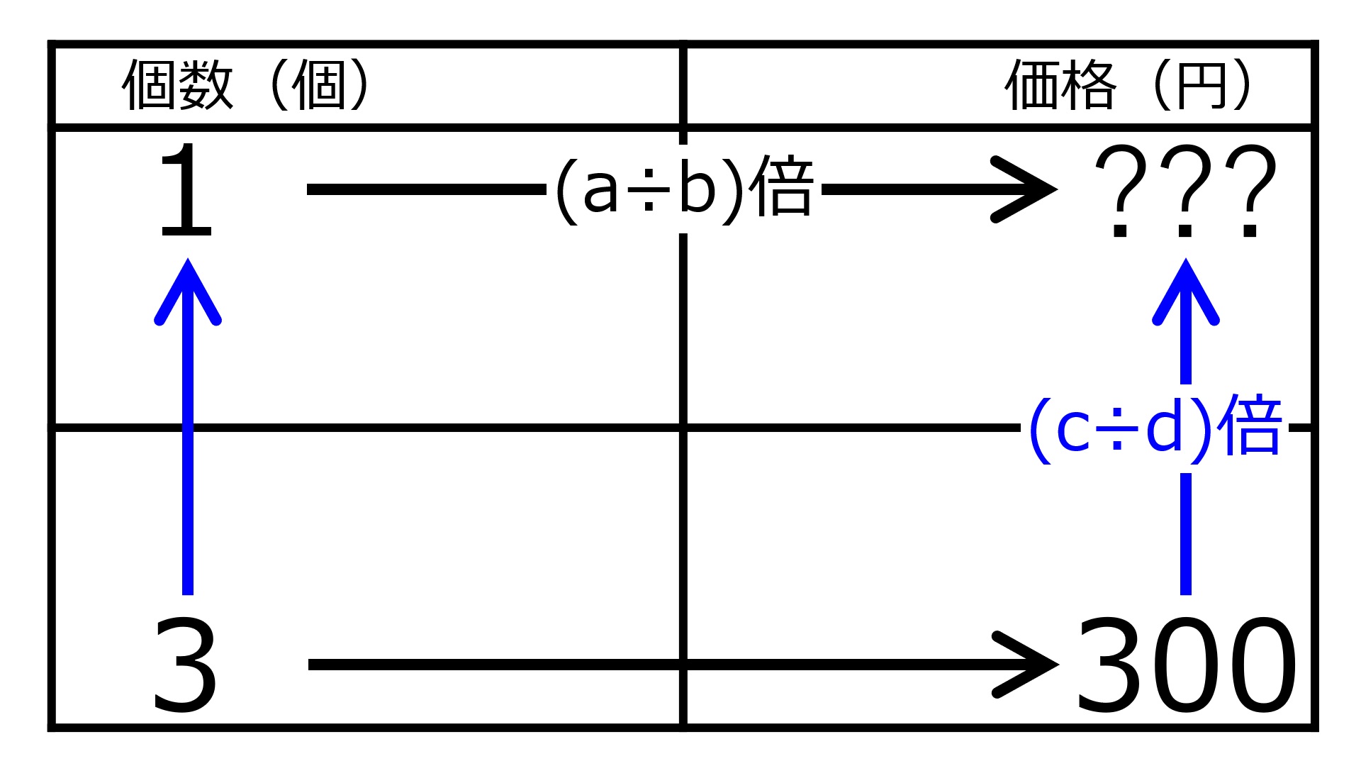 ./images/YenFor1When300YenFor3quiz02.jpg