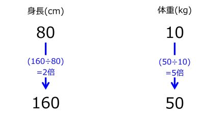 ./images/400px-10kgFor80cmand50kgFor160cmTwoDownwardArrowsWithTwoRatesInstruction.jpg