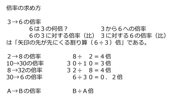 Ratio-basic-Jpn.jpg