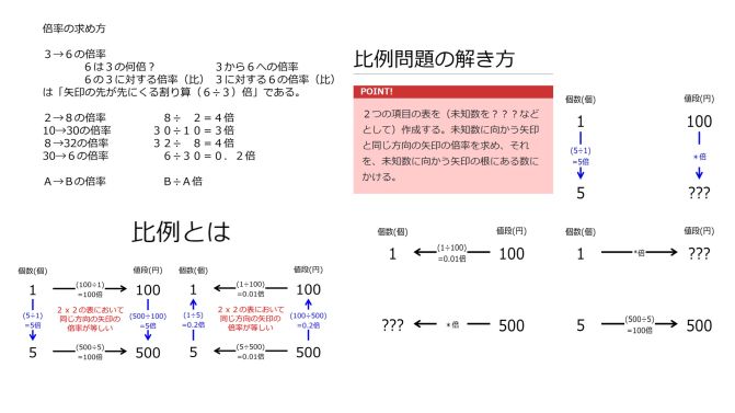 100YenFor1and500YenFor5InstructionSummary.jpg