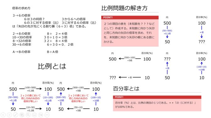 50YenFor10PercentAnd500YenFor100PercentInstructionSummary.jpg