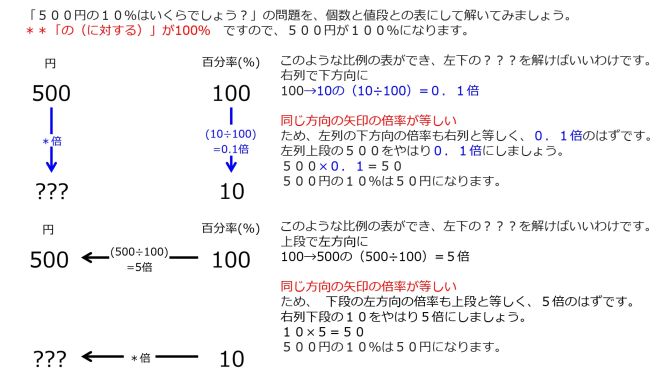 Percentage-ProblemSolving1-Jpn.jpg