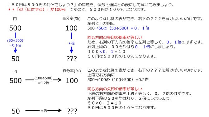 Percentage-ProblemSolving2-Jpn.jpg