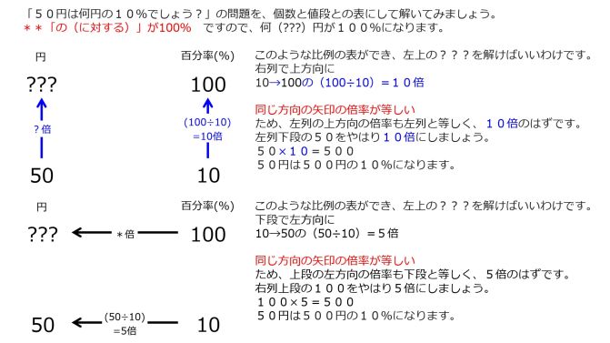 Percentage-ProblemSolving3-Jpn.jpg