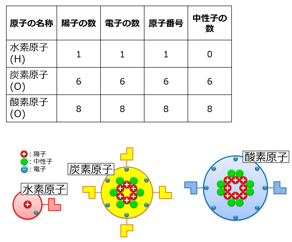 中性子星は内部にブラックホールを隠している可能性がある