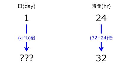 /wiki/images/thumb/0/05/DayFor32hrsWhen1dayFor24hrsTwoDownwardArrowsWithOneRate.jpg/400px-DayFor32hrsWhen1dayFor24hrsTwoDownwardArrowsWithOneRate.jpg