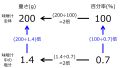 2024年12月6日 (金) 13:44時点における版のサムネイル