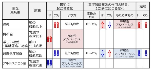 Resp-metabo-acidosis-alkalosis-basic.jpg