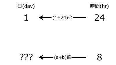 /wiki/images/thumb/0/0e/DayFor8hrsWhen1dayFor24hrsTwoLeftwardArrowsWithOneRate.jpg/400px-DayFor8hrsWhen1dayFor24hrsTwoLeftwardArrowsWithOneRate.jpg