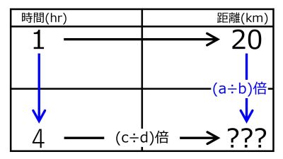 /wiki/images/thumb/1/19/KmFor4hrWhen20kmFor1hourQuiz02.jpg/400px-KmFor4hrWhen20kmFor1hourQuiz02.jpg