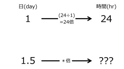 /wiki/images/thumb/1/1b/HrFor1pnt5dayWhen1dayFor24hrsTwoRightwardArrowsWithOneRate.jpg/400px-HrFor1pnt5dayWhen1dayFor24hrsTwoRightwardArrowsWithOneRate.jpg