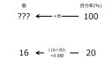 2024年10月2日 (水) 17:39時点における版のサムネイル