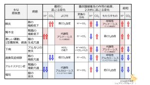 /wiki/images/thumb/1/1d/PHabnormalBasicSummary-Jpn.jpg/300px-PHabnormalBasicSummary-Jpn.jpg