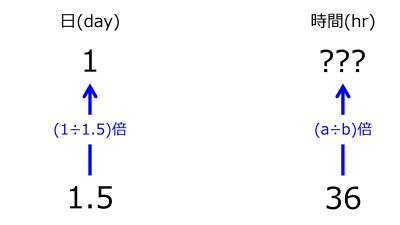 /wiki/images/thumb/2/23/HrsFor1dayWhen1pnt5dayIn36hrsTwoUpwardArrowsWithOneRate.jpg/400px-HrsFor1dayWhen1pnt5dayIn36hrsTwoUpwardArrowsWithOneRate.jpg