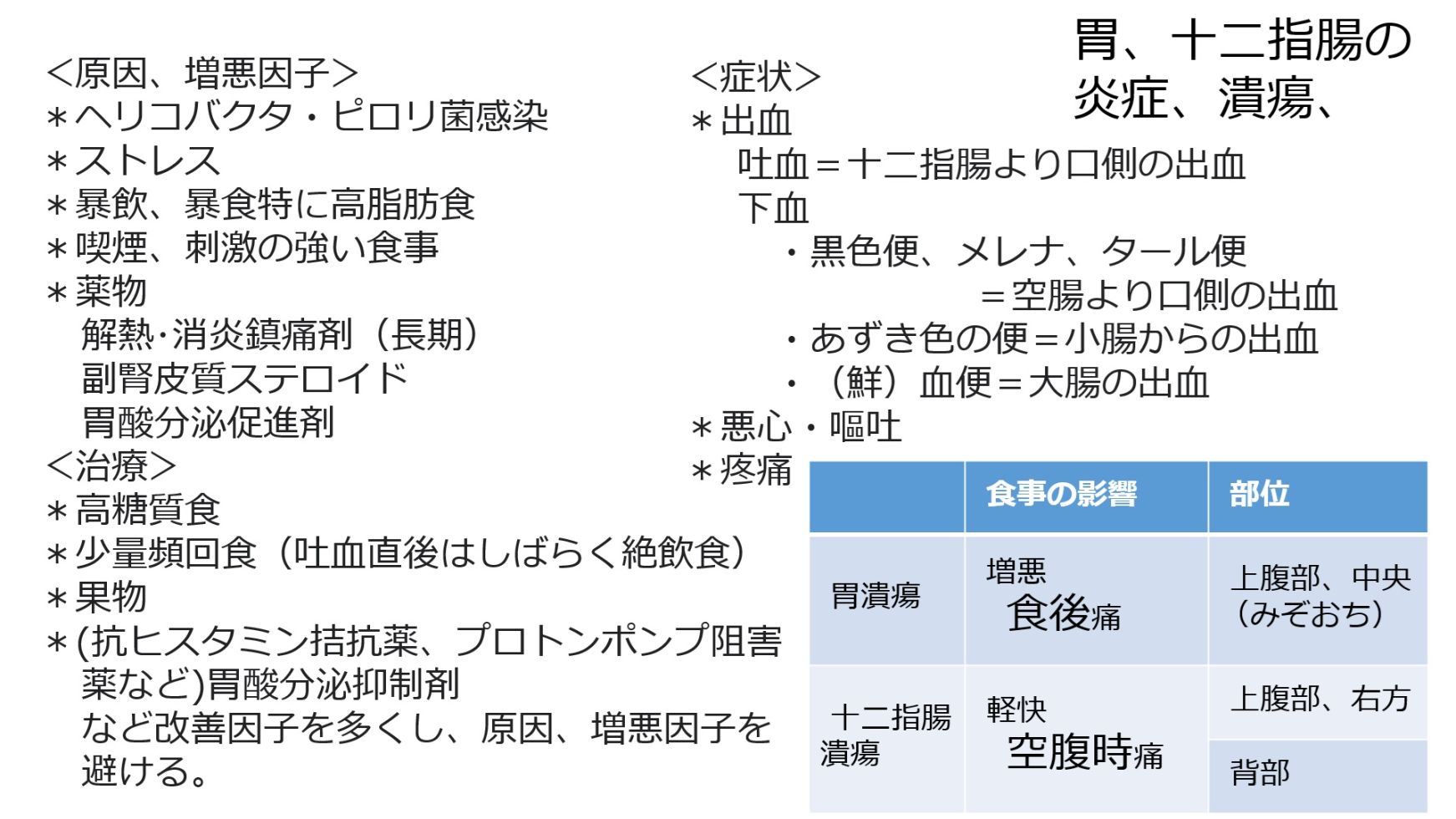 UlcerIntro-Jpn.jpg