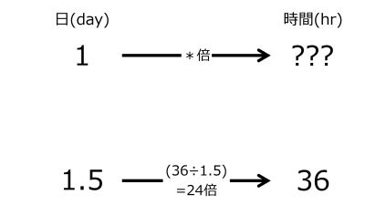 /wiki/images/thumb/2/27/HrsFor1dayWhen1pnt5dayIn36hrsTwoRightwardArrowsWithOneRate.jpg/400px-HrsFor1dayWhen1pnt5dayIn36hrsTwoRightwardArrowsWithOneRate.jpg