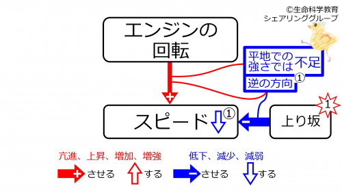 UphillBeforeMiddleFeedbacktoEngine-JPN.jpg