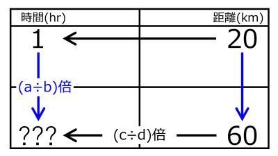 /wiki/images/thumb/3/32/HrFor60kmWhen20kmFor1hourQuiz02.jpg/400px-HrFor60kmWhen20kmFor1hourQuiz02.jpg