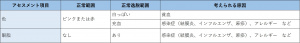 表-頭頸部-眼-眼瞼結膜の観察.jpg