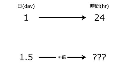 /wiki/images/thumb/3/37/HrFor1pnt5dayWhen1dayFor24hrsTwoRightwardArrowsWithZeroRate.jpg/400px-HrFor1pnt5dayWhen1dayFor24hrsTwoRightwardArrowsWithZeroRate.jpg