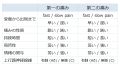 2024年11月16日 (土) 22:55時点における版のサムネイル