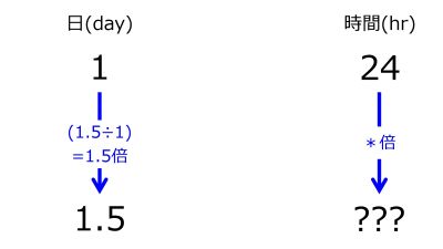 /wiki/images/thumb/4/42/HrFor1pnt5dayWhen1dayFor24hrsTwoDownwardArrowsWithOneRate.jpg/400px-HrFor1pnt5dayWhen1dayFor24hrsTwoDownwardArrowsWithOneRate.jpg