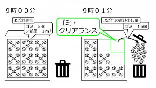 ClearanceIntroDirtyRmIncCleaning-Jpn.jpg