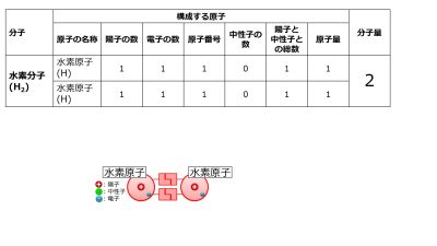 MolecularWeightH2-basic-Jpn.jpg