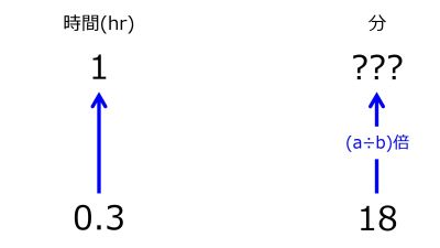 /wiki/images/thumb/4/4a/MinFor1hrWhen0pnt3hrIn18minTwoUpwardArrowsWithZeroRate.jpg/400px-MinFor1hrWhen0pnt3hrIn18minTwoUpwardArrowsWithZeroRate.jpg